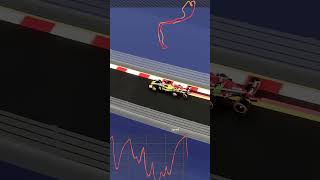 Charles Leclerc’s Pole Lap | Monaco Pole 2024 | Leclerc vs Piastri Lap Comparison  (0.154)