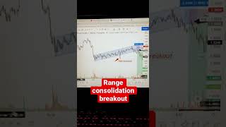 Range Consolidation Breakout Target Hit Sky 🎯💸💸🤑