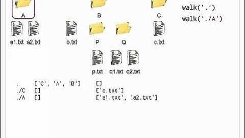 Systems Programming - Episode 2 - Browsing Directories Using walk