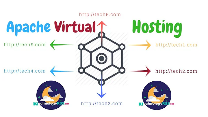 How To Create Virtual Host On Apache Web Server Using Ubuntu 14.04