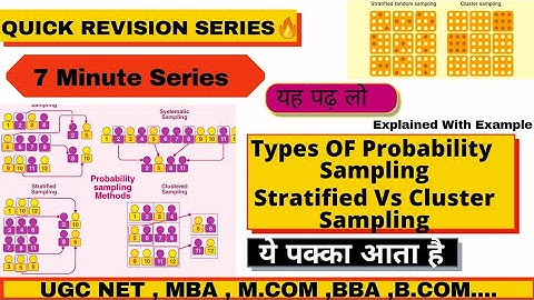 Types of Sampling Methods (4.1)