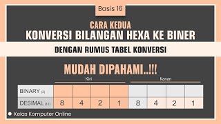 Hexadecimal to Binary Conversion - An Easy Way Using a Conversion Table Formula