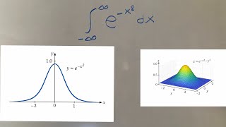 Solving the Gaussian integral using polar coordinates 