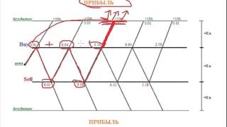 видео Торговля на форекс