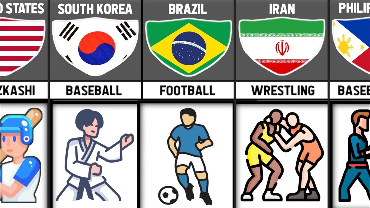 Comparison Focused: Every Country's National Sport (Flags & Sports)