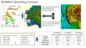 A Numerical Study of Submarine–Landslide–Generated Tsunami And Its Propagation_Shofia Karima