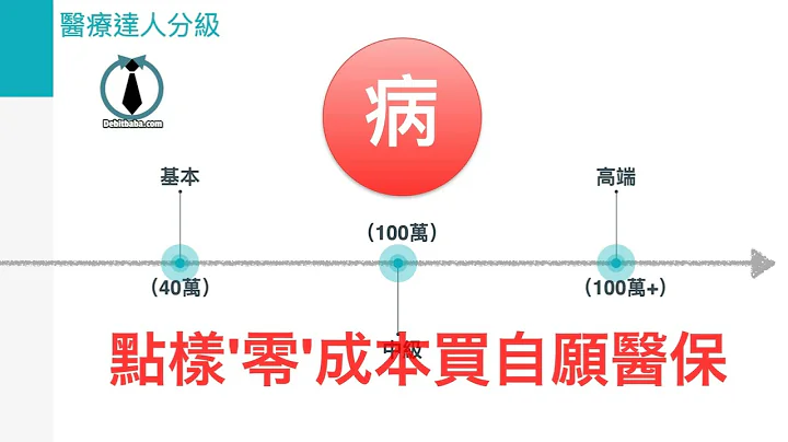 保險秘術 - 如何從保險公司上賺返保費返來 ｜ 原來唔洗錢都有醫療保障 ｜ 保費回水 - 天天要聞
