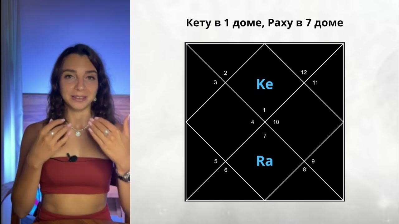 Раху и кету. Раху и кету. Кету мурти. Раху и кету. Кету.