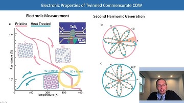 2D Charge Density Waves Stabilized by Polytype Engineering [Nat. Comm. 2022] (IEEE Invited Talk)