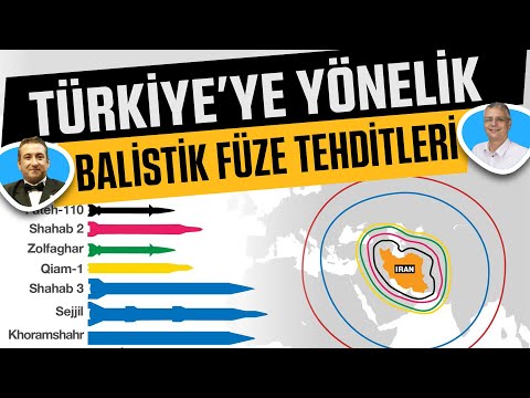 Türkiye'ye Yönelik Balistik Füze Tehditleri