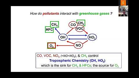 Dr. Michael Prather - Atmospheric Chemistry & Tran...