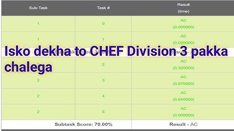 Chef and Division 3||DIVTHREE||LONG JAN CHALLENGE||NAKABPOSH SINGH