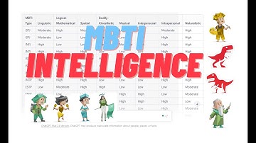 intelligence of each personality type according to Chat gpt #MBTI #socionics
