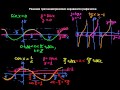 §167 Решение тригонометрических неравенств графически