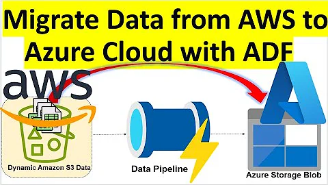 AWS S3 | Azure Blob Storage | Data Factory | Migrate Data From AWS to Azure With Azure Data Factory