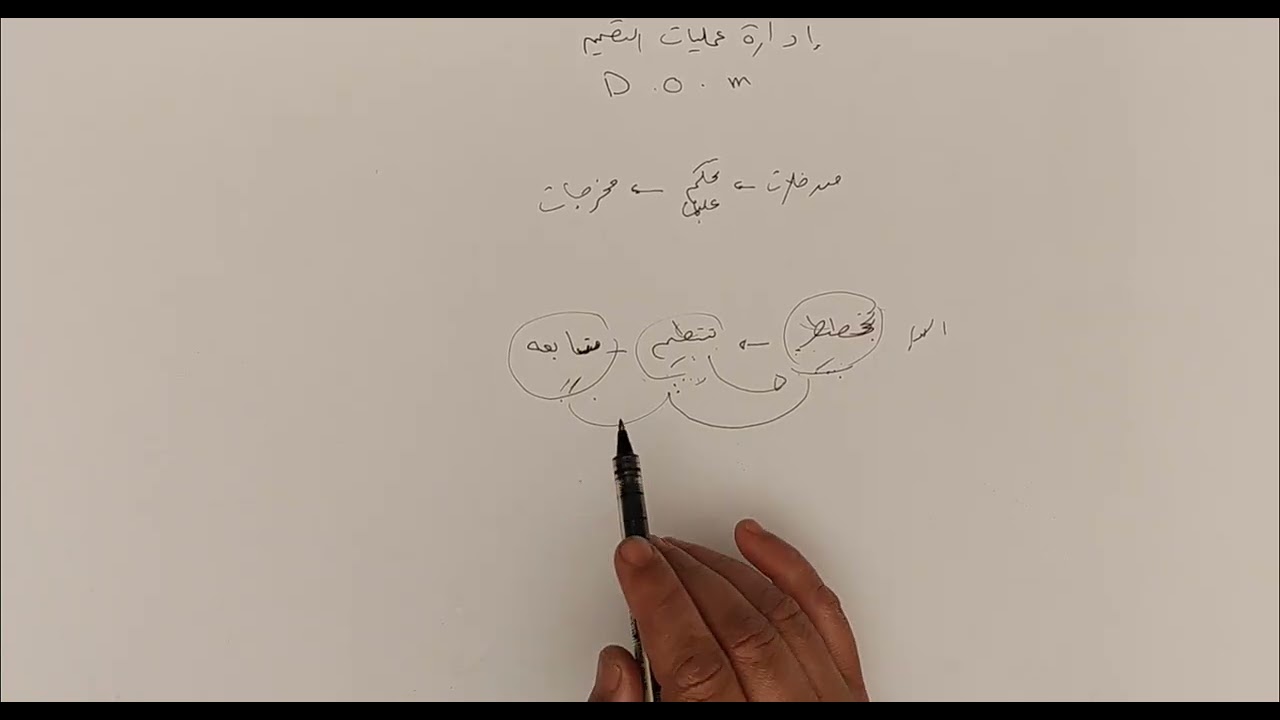 إدارة عمليات التصميم محاضره (1) 