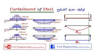 12-4 شرح توقيف أسياخ الحديد بأستخدام Moment of Resistance  للمهندس/ياسر الليثي