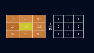 Pixel Shaders in 90 seconds