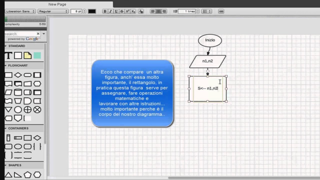 Flow Chart Spiegazione