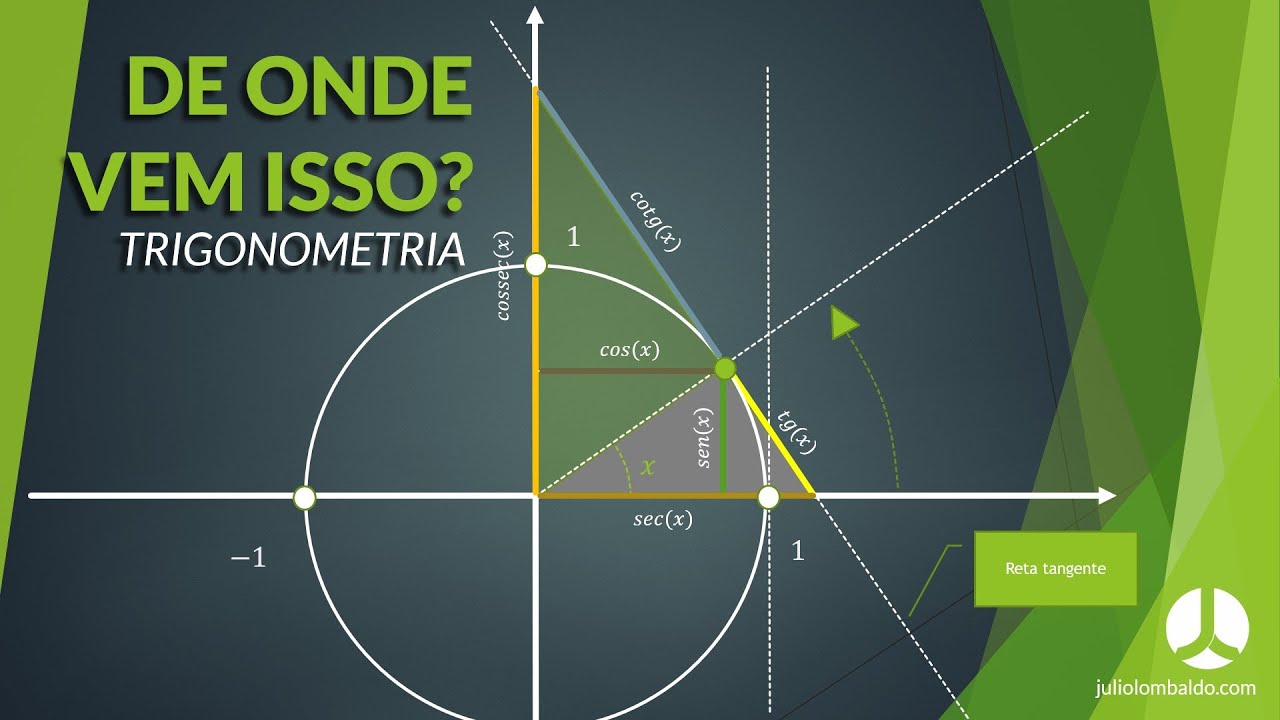DE ONDE VEM ISSO? | Trigonometria