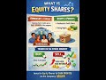 Equity shares P-2 #youtubeshorts #youtube #youtuber #stockmarket #trading #trending #motivation