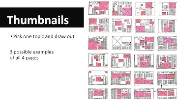 Magazine Spread Overview