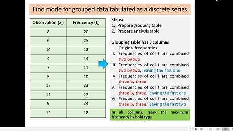Measures of central tendency- Dr. Seema Menon