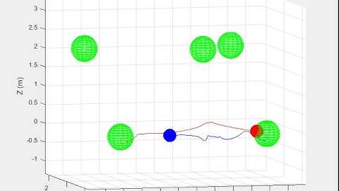 Head on Collision avoidance using Nonlinear MPC