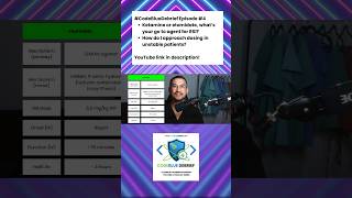 Ketamine vs Etomidate for Unstable Patients?! | #CodeBlueDebrief | Preview