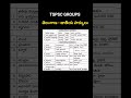 Telangana - national parks - wildlife sanctuaries #tspsc #education