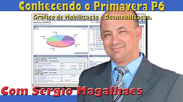 O que é desmobilização de equipe?