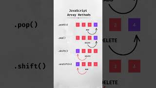 JavaScript  Array Methods #banglatutorial screenshot 4