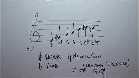 Part 5 - Music Theory Lessons Online - How to write accidentals and key signatures