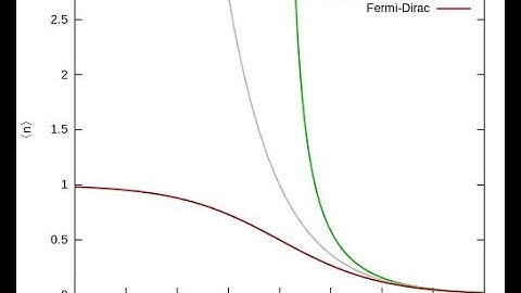 Lec. 8 (PHY467) | Bose Einstein Statistics Part 1 | Statistical Physics II | 05 May 2020