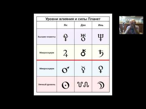 Михаил Левин. Ответы