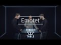 GeschÃ¤ftsmodell: Emotet [ Tekkie Table Short ]