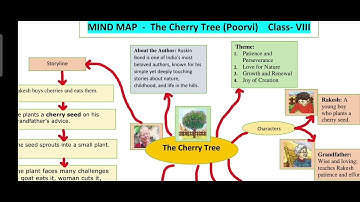 Mind Map/ Class-8/(English)/The Cherry Tree/ Poorvi/ ncert 
