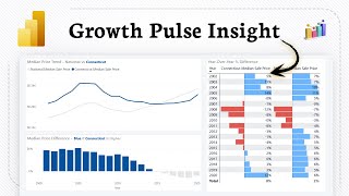 How to calculate year over year growth in Power BI