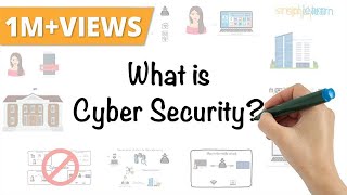 Cyber Security In 7 Minutes | What Is Cyber Security: How It Works? | Cyber Security | Simplilearn image