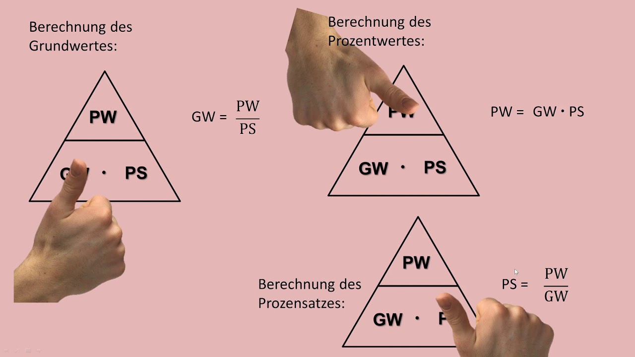 Prozentrechnung Leicht Gemacht YouTube prozentrechnung-leicht-gemacht-youtube