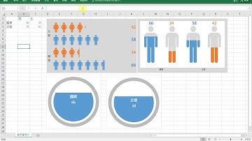 Excel 製作 Infographics資訊圖表