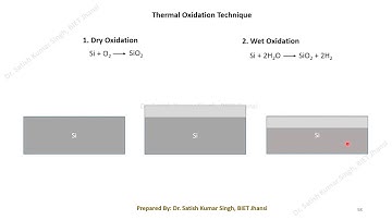 VLSI Technology | L16 | Oxidation | Thermal Oxidation | Deal-Grove Model