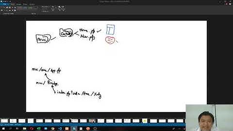 bài 2: LẬP TRÌNH PHP THEO MÔ HÌNH MVC PHẦN -  MODELS
