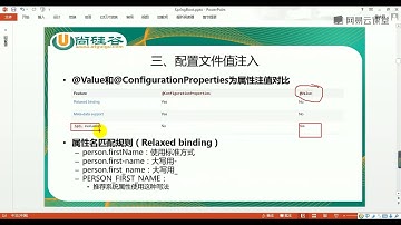 《SpringBoot视频教程》 2·5  @ConfigurationProperties与@Value区