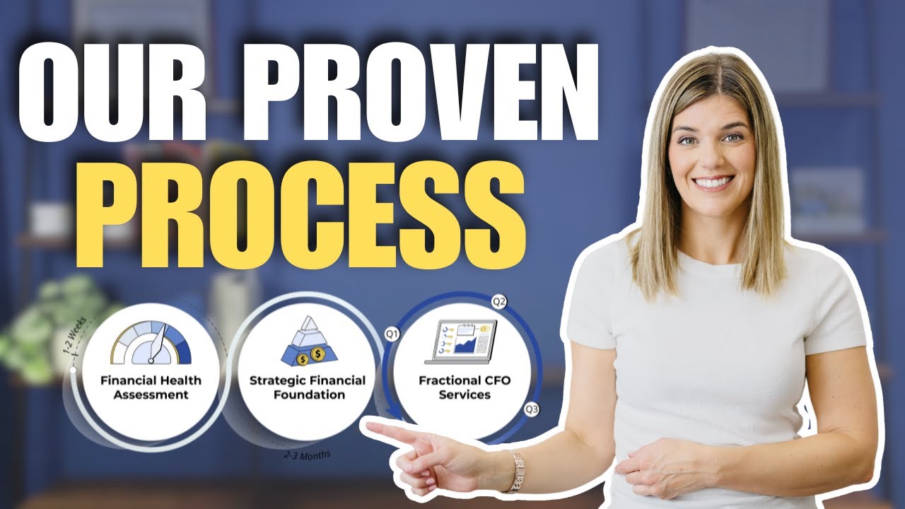 How Clara CFO Helps Small Businesses Thrive: Our 3-Step Proven Process Explained