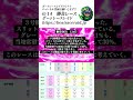 ショート予想_常滑G1二日目6R【ボートレースレイド】