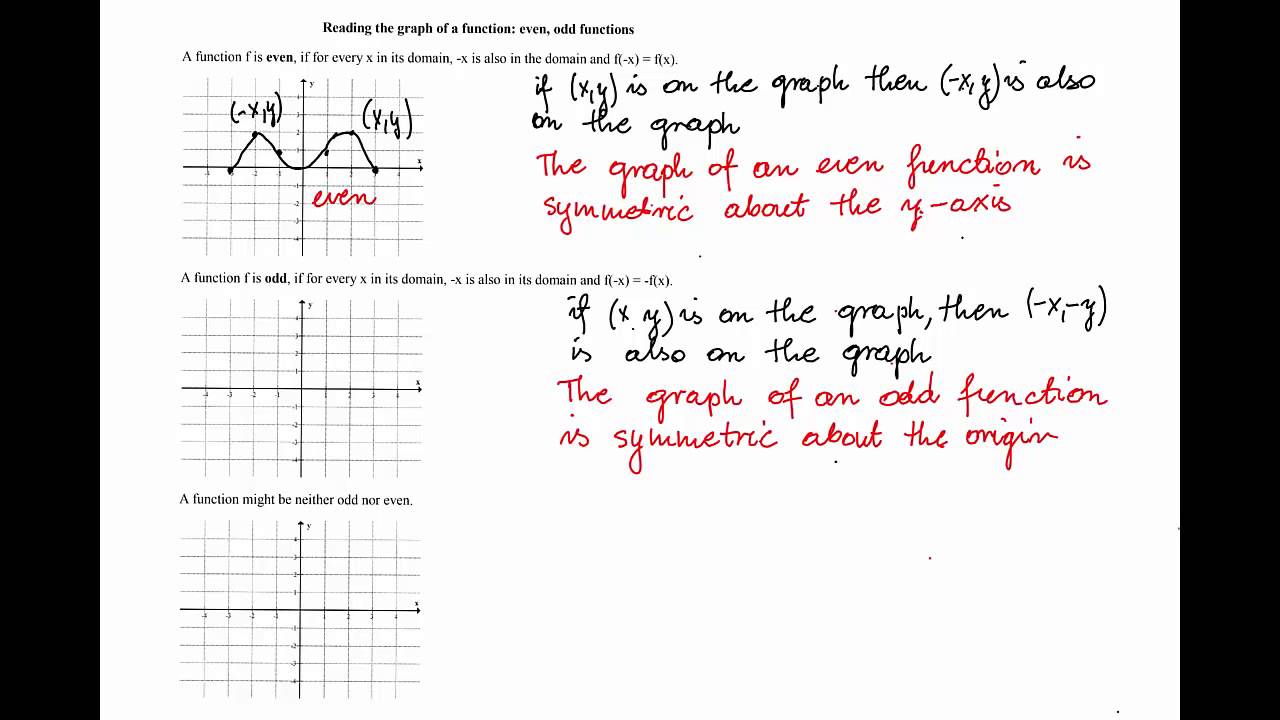 Reading Even & Odd Functions on Graphs - YouTube