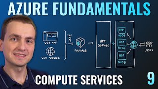 AZ-900 Episode 9 | Compute Services | VMs, VM Scale Set, App Service, Functions, ACI, AKS | Azure screenshot 5