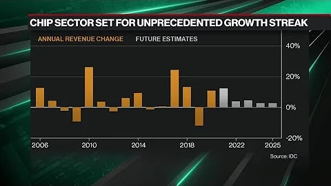 Ampere Computing CEO and Chair Renée James joins Emily Chang to talk about the semiconductor landscape in 2022, when we can expect the chip shortage to ease up.