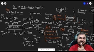 Last Week Of Data Science Preparation Before Job Interviews- Maximize Your Chances